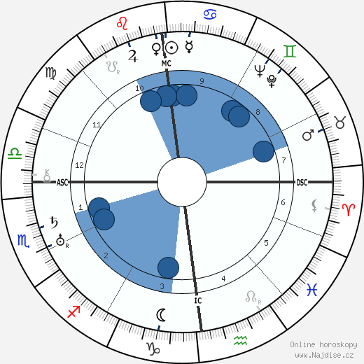 Willy Sachs wikipedie, horoscope, astrology, instagram