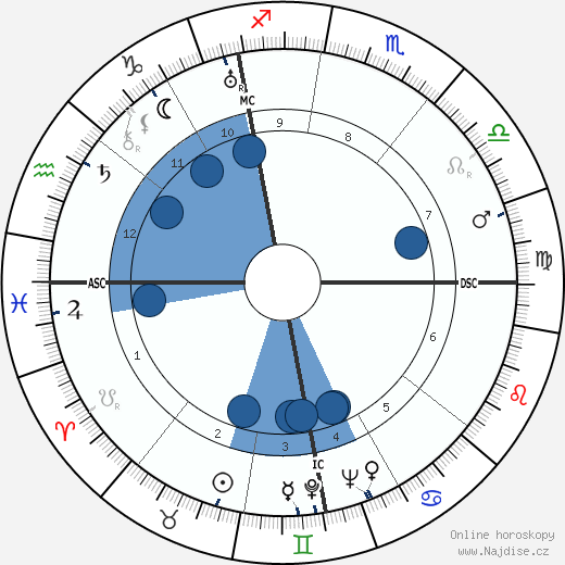 Willy Schneider wikipedie, horoscope, astrology, instagram