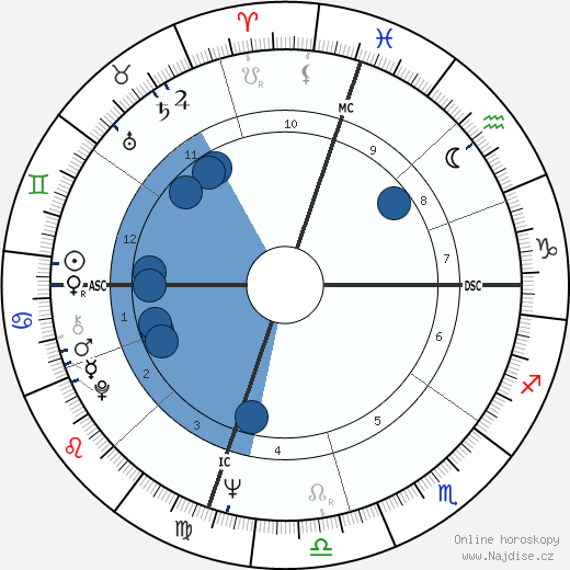 Wilma Rudolph wikipedie, horoscope, astrology, instagram