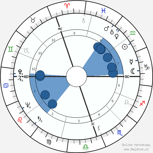 Wilson Ferreira wikipedie, horoscope, astrology, instagram