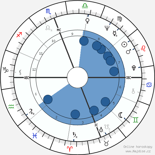 Wilson J. Goode wikipedie, horoscope, astrology, instagram