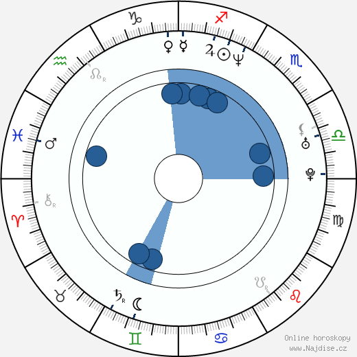 Wilson Jermaine Heredia wikipedie, horoscope, astrology, instagram