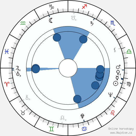 Wilson K. Cadman wikipedie, horoscope, astrology, instagram