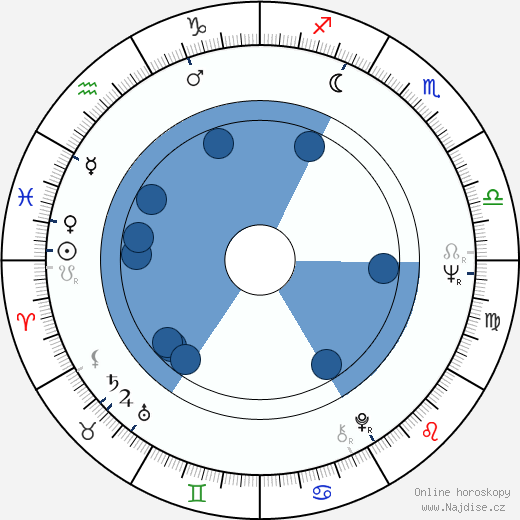 Wilson Pickett wikipedie, horoscope, astrology, instagram