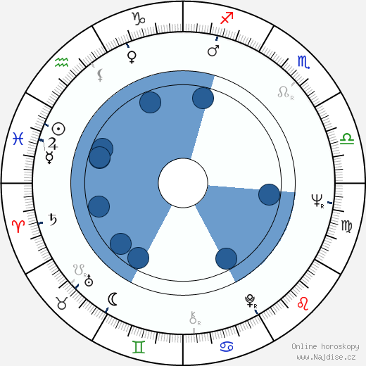 Wilson Simonal wikipedie, horoscope, astrology, instagram