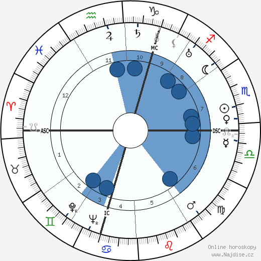 Wim Clemens wikipedie, horoscope, astrology, instagram