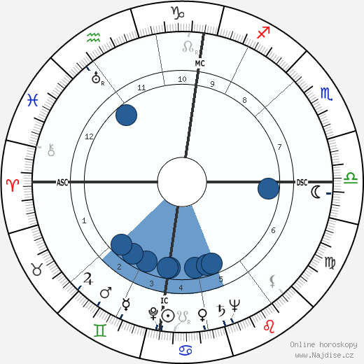 Wim Sonneveld wikipedie, horoscope, astrology, instagram
