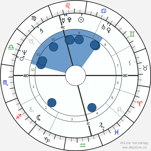 Wim Van Dam wikipedie, horoscope, astrology, instagram