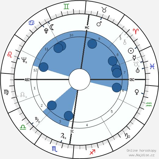 Wim van Est wikipedie, horoscope, astrology, instagram