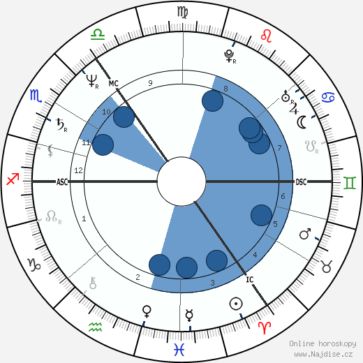 Winfried Noé wikipedie, horoscope, astrology, instagram