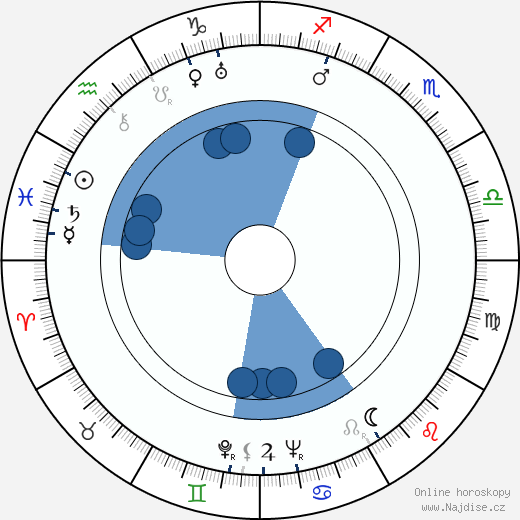 Wini Shaw wikipedie, horoscope, astrology, instagram