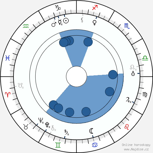 Winifred Greenwood wikipedie, horoscope, astrology, instagram