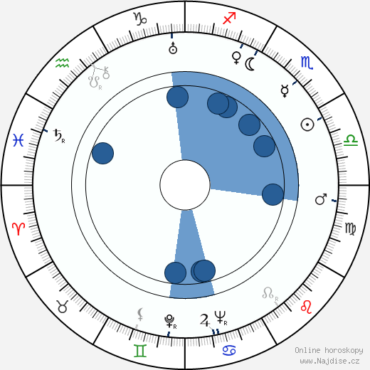 Winifred Watson wikipedie, horoscope, astrology, instagram