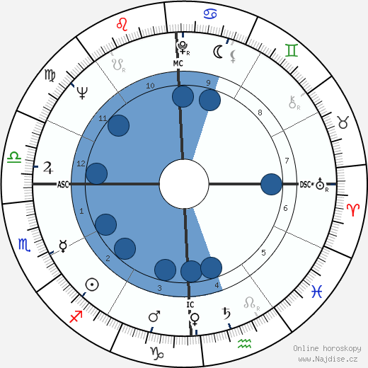 Wink Martindale wikipedie, horoscope, astrology, instagram