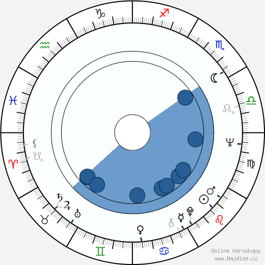 Winrich Kolbe wikipedie, horoscope, astrology, instagram