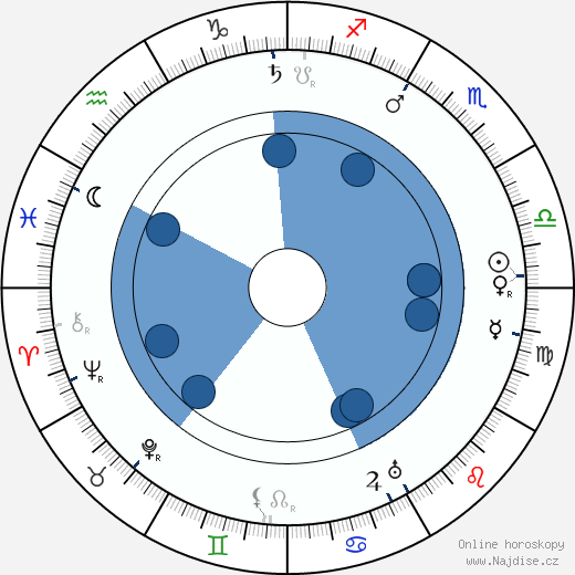 Winsor McCay wikipedie, horoscope, astrology, instagram