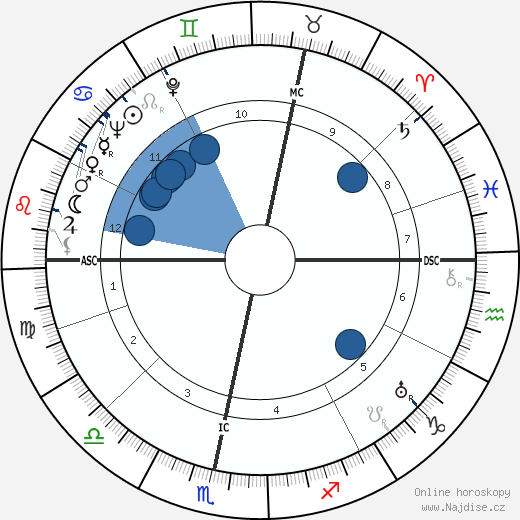 Winston Graham wikipedie, horoscope, astrology, instagram