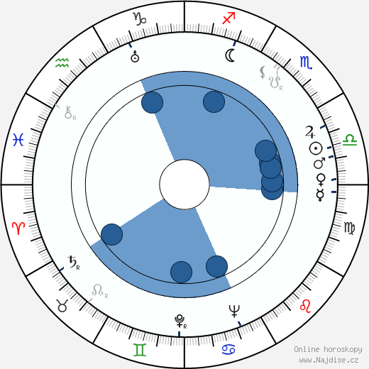 Winston Hibler wikipedie, horoscope, astrology, instagram