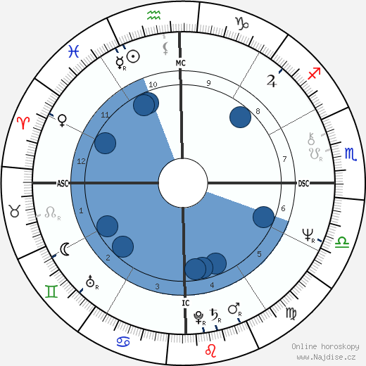 Wirley Macedo wikipedie, horoscope, astrology, instagram
