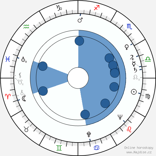 Witold Lesiewicz wikipedie, horoscope, astrology, instagram