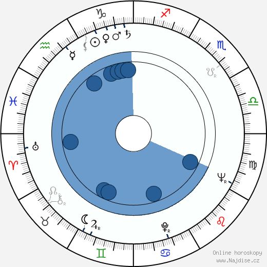 Witold Skaruch wikipedie, horoscope, astrology, instagram