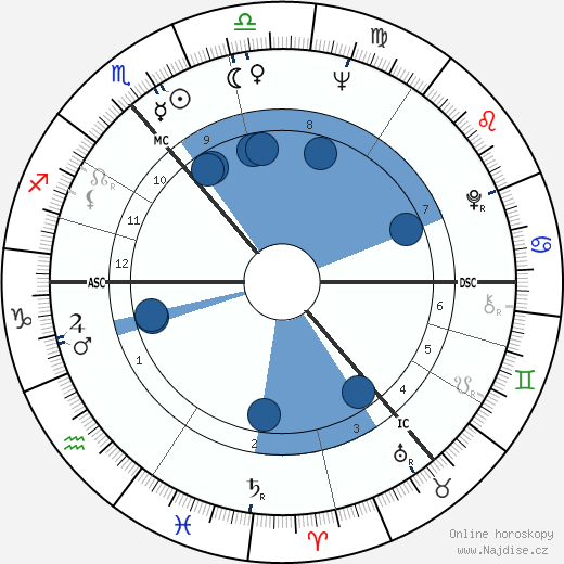 Witta Pohl wikipedie, horoscope, astrology, instagram