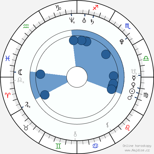 Wiz Khalifa wikipedie, horoscope, astrology, instagram