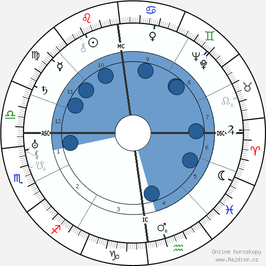 Wladyslaw Anders wikipedie, horoscope, astrology, instagram