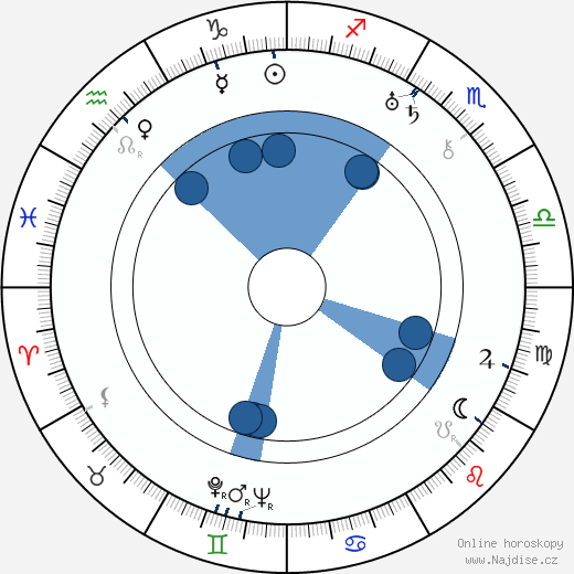 Wladyslaw Jarema wikipedie, horoscope, astrology, instagram