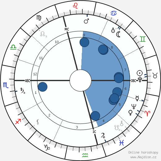 Wladyslaw Stanislaw Reymont wikipedie, horoscope, astrology, instagram
