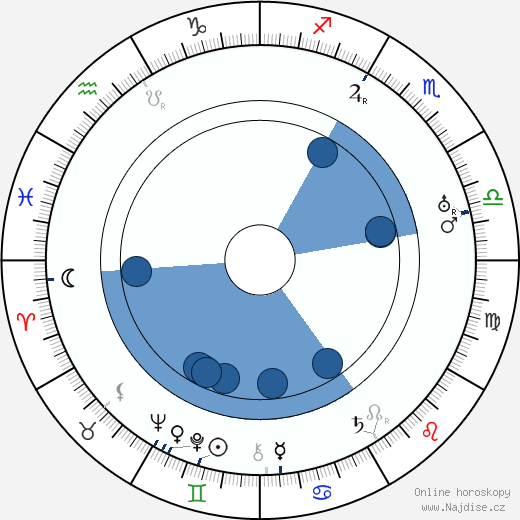 Wladyslaw Stoma wikipedie, životopis, instagram Wladyslaw Stoma wikipedie, horoscope, astrology, instagram