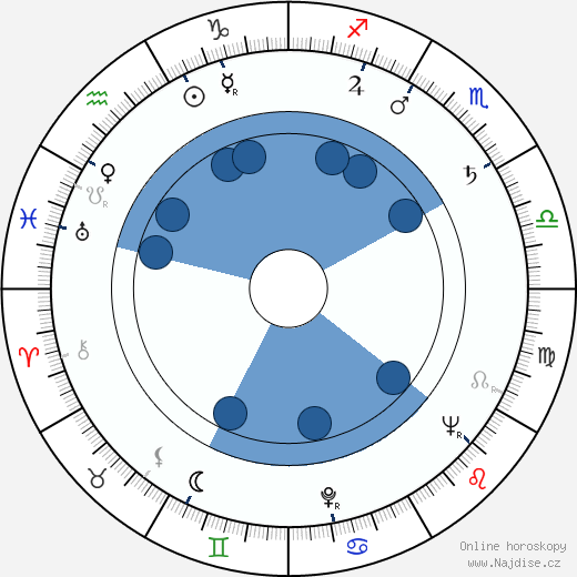 Wlodzimierz Haupe wikipedie, horoscope, astrology, instagram