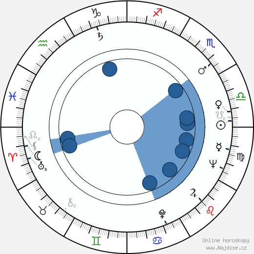 Wlodzimierz Musial wikipedie, horoscope, astrology, instagram