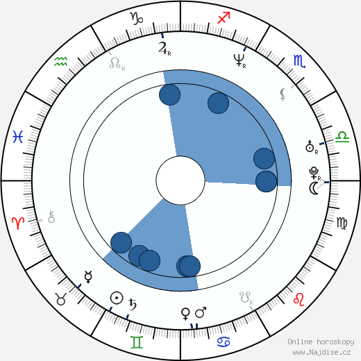 Wojciech Blach wikipedie, horoscope, astrology, instagram