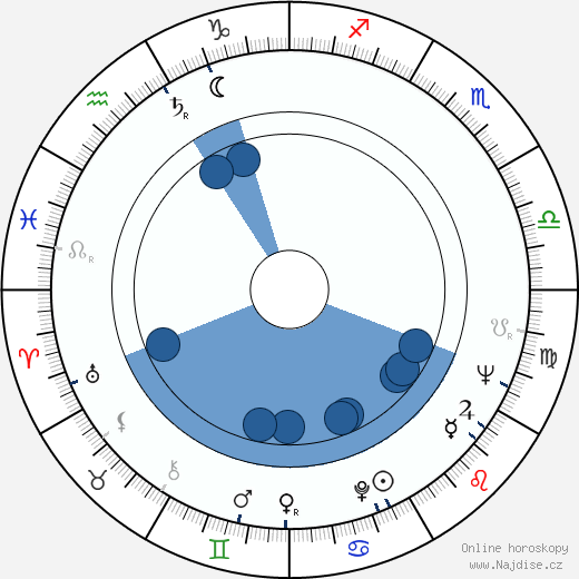 Wojciech Kilar wikipedie, horoscope, astrology, instagram
