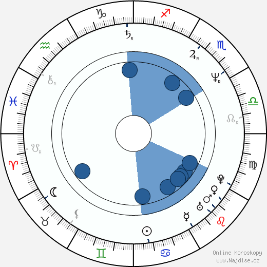 Wojciech Pastuszko wikipedie, horoscope, astrology, instagram