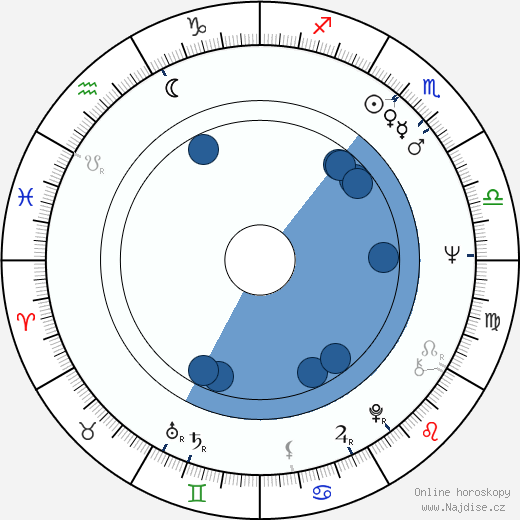 Wolf D. Prix wikipedie, horoscope, astrology, instagram