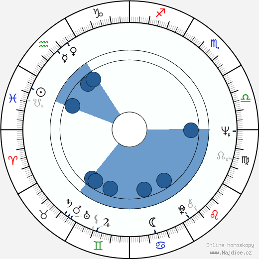Wolf Gremm wikipedie, horoscope, astrology, instagram