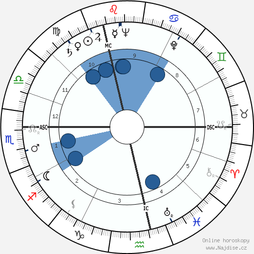 Wolfdietrich Schnurre wikipedie, horoscope, astrology, instagram