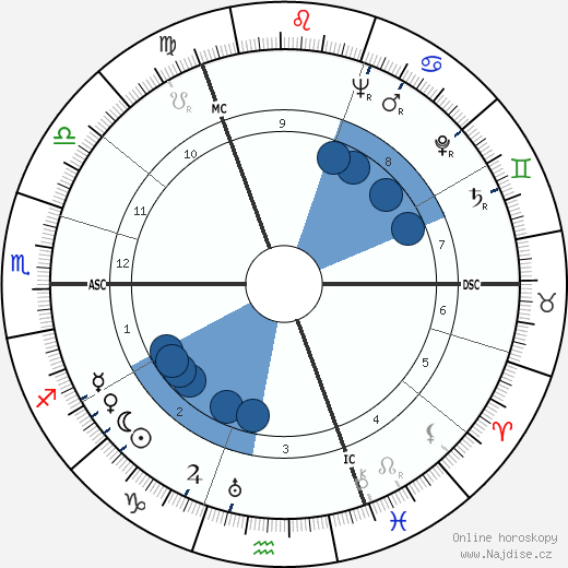 Wolfgang Angermeyer wikipedie, horoscope, astrology, instagram