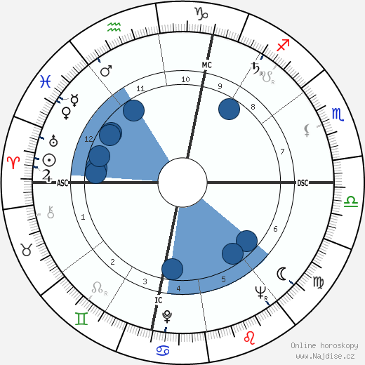 Wolfgang Arming wikipedie, horoscope, astrology, instagram