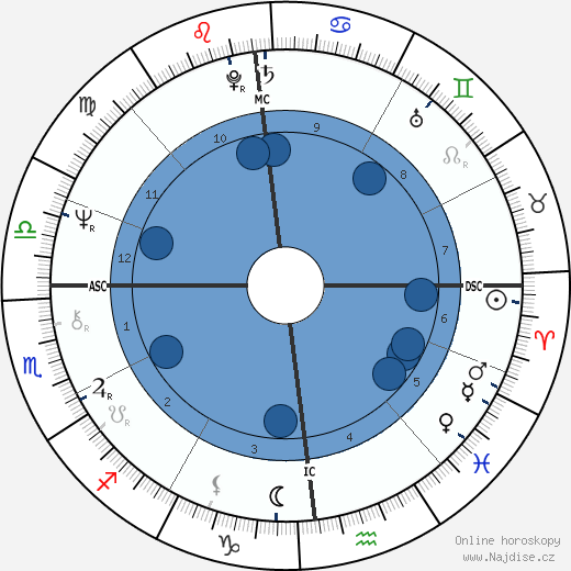 Wolfgang Buehler wikipedie, horoscope, astrology, instagram