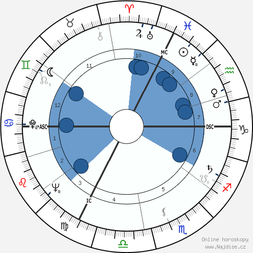 Wolfgang Doebereiner wikipedie, horoscope, astrology, instagram