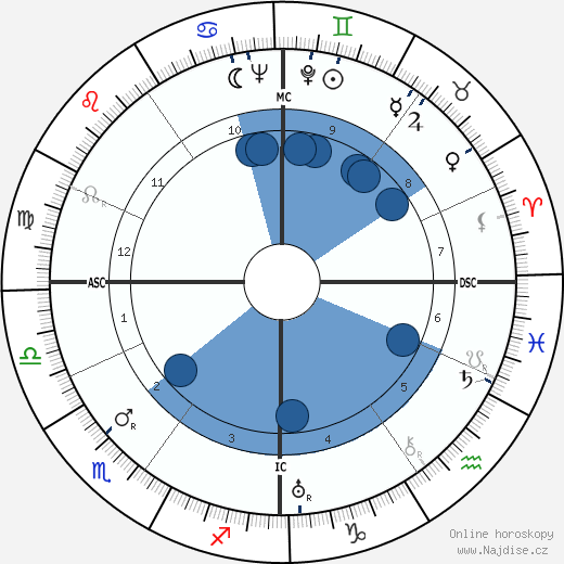 Wolfgang Finkelnburg wikipedie, horoscope, astrology, instagram