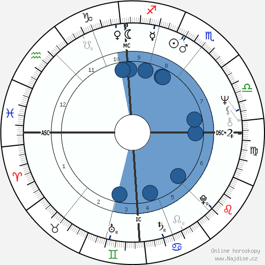 Wolfgang Joop wikipedie, horoscope, astrology, instagram