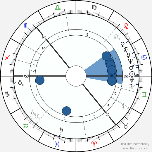 Wolfgang Köppen wikipedie, horoscope, astrology, instagram