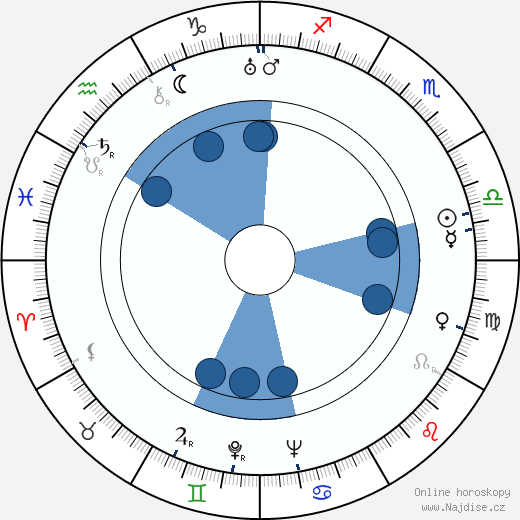 Wolfgang Liebeneiner wikipedie, horoscope, astrology, instagram