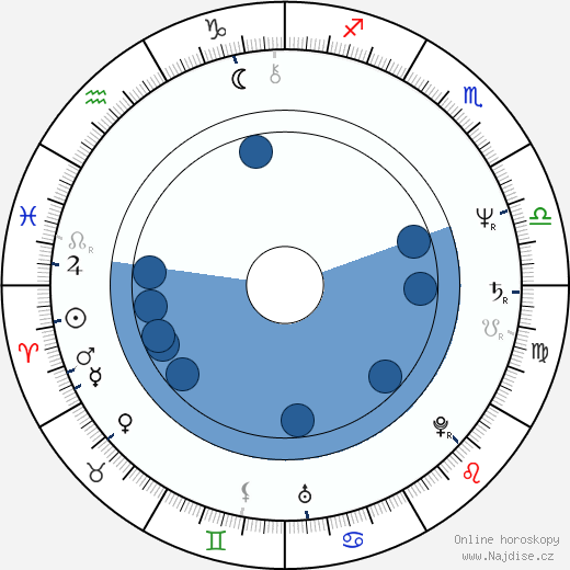 Wolfgang Niedecken wikipedie, horoscope, astrology, instagram