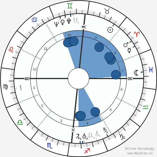 Wolfgang Pauli wikipedie, horoscope, astrology, instagram