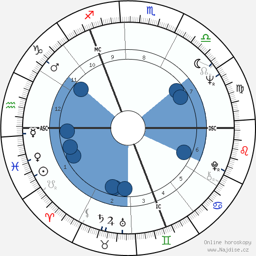 Wolfgang Petersen wikipedie, horoscope, astrology, instagram